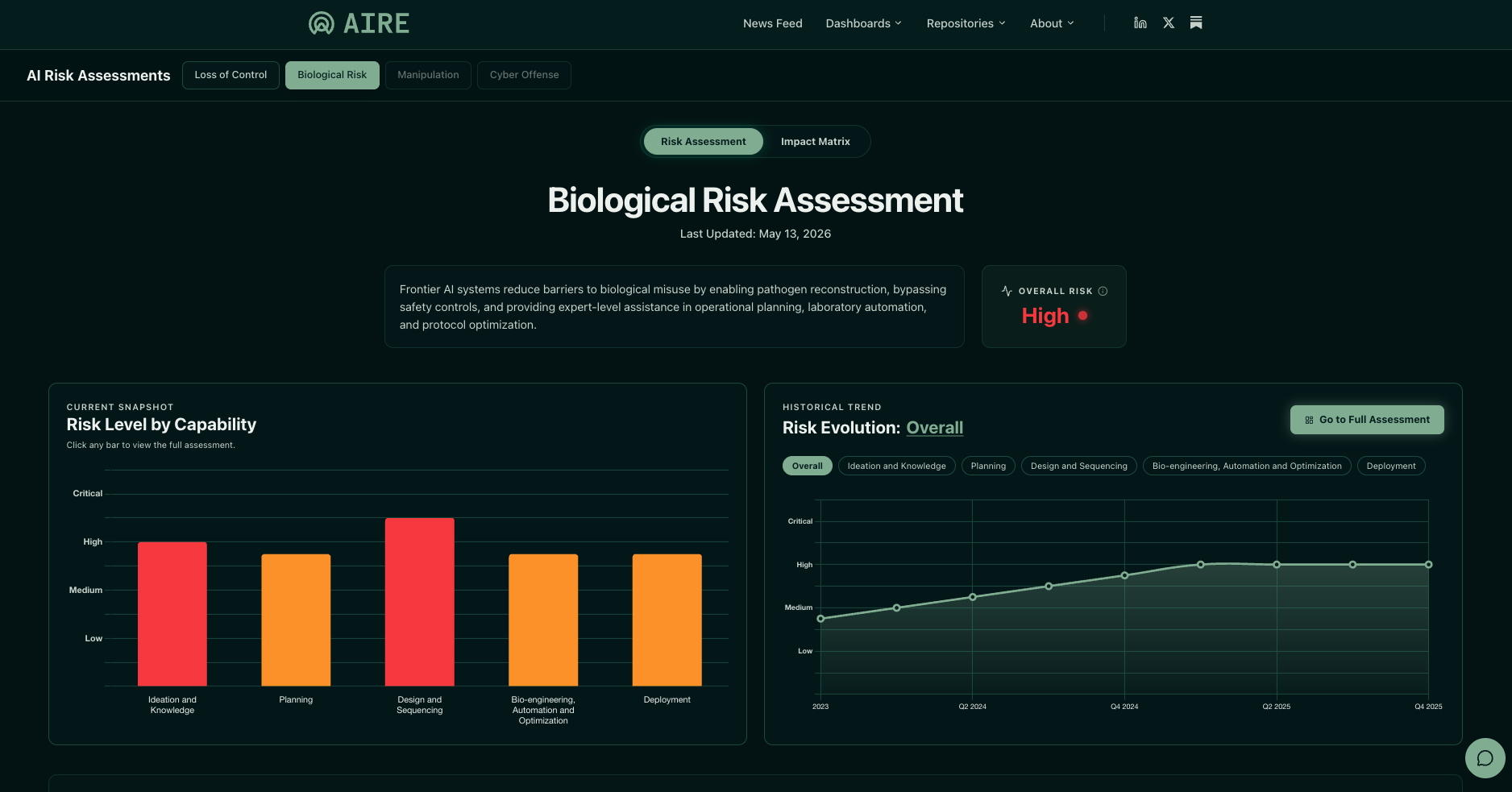 AI Risk Explorer platform